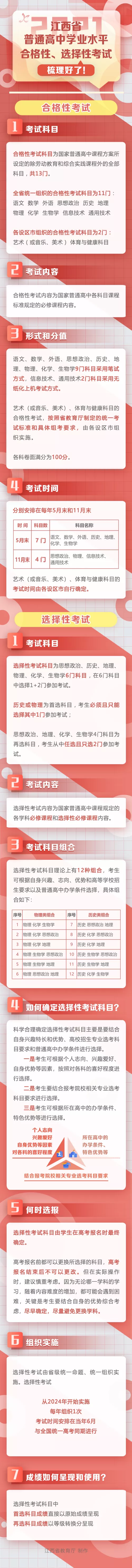 普通高中學業水平考試考什麼？怎麼考？這裡幫你梳理好了
