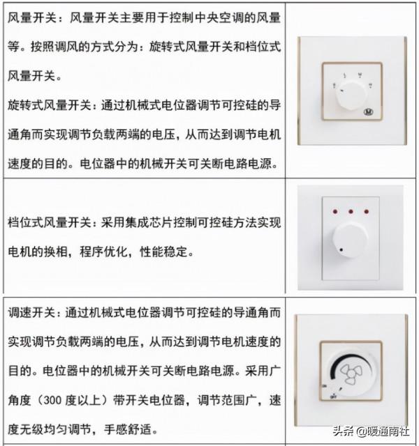 開關與插座常識