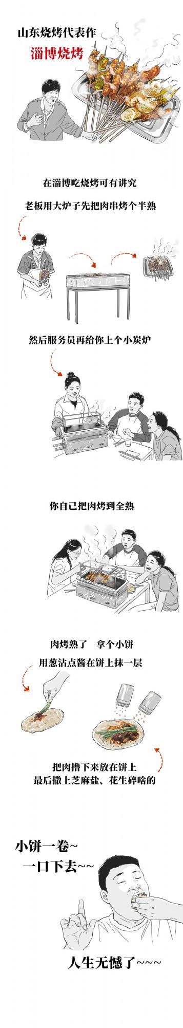 中國最有代表性的8大燒烤