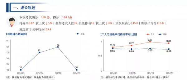 智慧精準教學背景下的英語學習心法,知心慧學讓教與學更輕鬆 智慧精準教學背景下的英語學習心法,知心慧學讓教與學更輕鬆