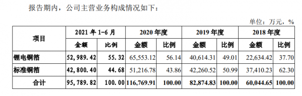 55歲鋰電“掌舵人”突然去世！95後兒子大學沒讀完，和90後姐姐一起衝刺IPO