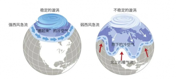 藏文科普 | 極寒天氣,誰之過? 藏文科普 | 極寒天氣,誰之過?