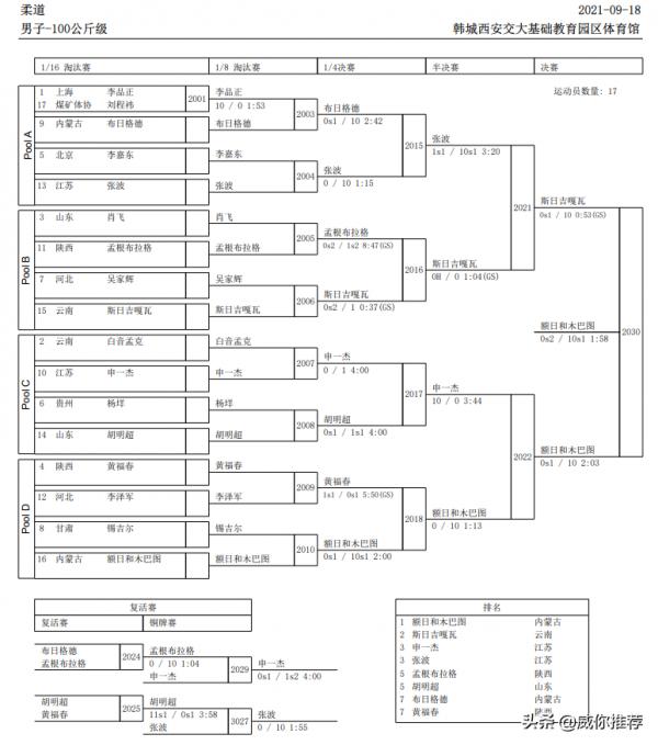 第十四屆全國運動會戰報 9/18
