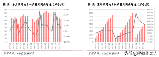 業績拐點將至！家電龍頭配置價值凸顯 緊盯3大方向