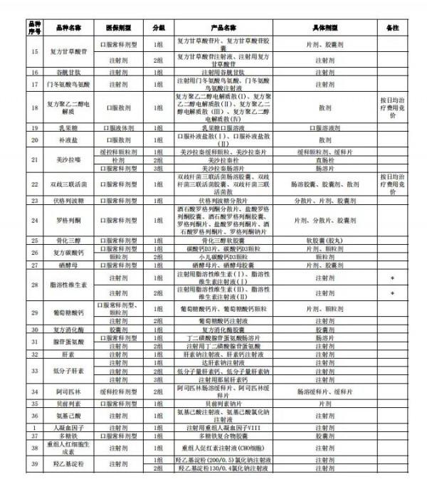 終於還是來了,某單抗進集採了 終於還是來了,某單抗進集採了