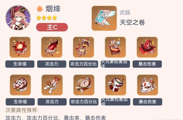 《原神》2.3版全形色畢業配裝一覽