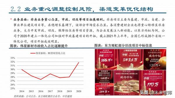 2022年建材行業春季投資策略：看好消費建材全年機會