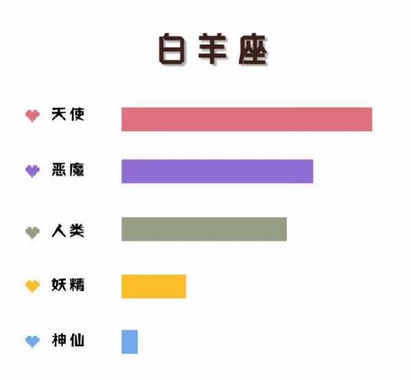 黃道十二宮,關於星座你不知道的冷知識 黃道十二宮,關於星座你不知道的冷知識