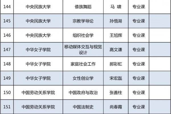 2021年北京高校優質本科課程名單釋出，你的學校上榜了嗎？