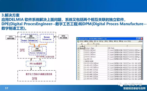 166頁PPT搞懂智慧製造數字化基礎