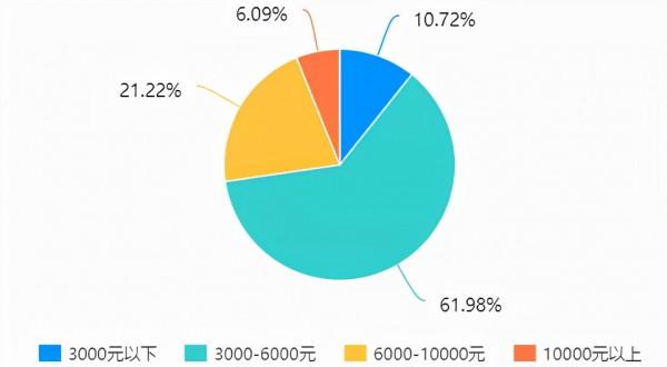 報告發布:2021英語教師生存發展真實現狀 報告發布:2021英語教師生存發展真實現狀
