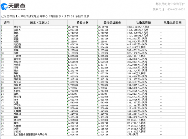 聯想員工持股的名單及比例