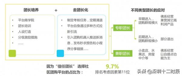 社群團購NPS使用者體驗研究