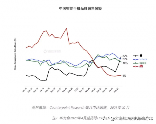 華為 120Hz MatePad Pro 現身閒魚 | 蘋果再次成中國最大智慧手機商