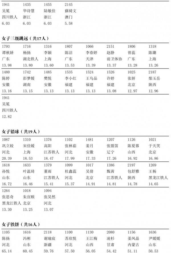 2021全運會・田徑選手名單