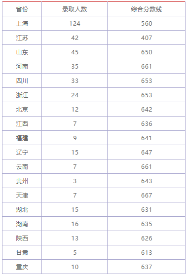 憑實力低調！大學榜單常忽略的這七所大學，優勢學科卻比肩清北