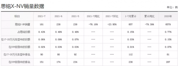 車300:最尷尬的本田SUV!打5折清倉比飛度還便宜,依然賣不動 車300:最尷尬的本田SUV!打5折清倉比飛度還便宜,依然賣不動