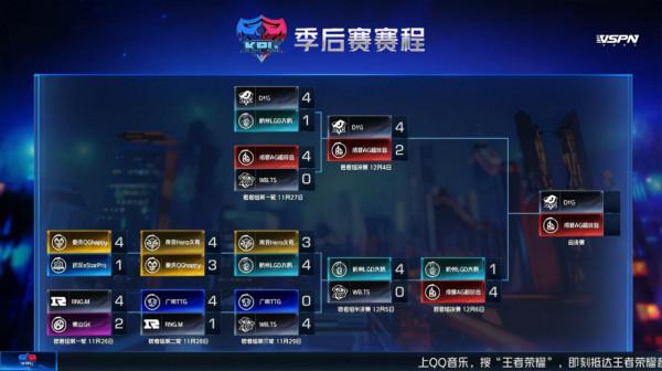 季後賽四場比分和2020秋季賽一模一樣,網友:一小時BO7不可復刻 季後賽四場比分和2020秋季賽一模一樣,網友:一小時BO7不可復刻