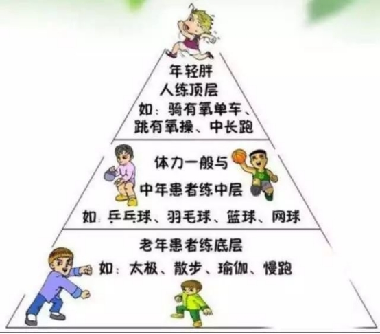 二甲雙胍緩釋片一天吃幾次?格列美脲與格列齊特何時服用效果好? 二甲雙胍緩釋片一天吃幾次?格列美脲與格列齊特何時服用效果好?