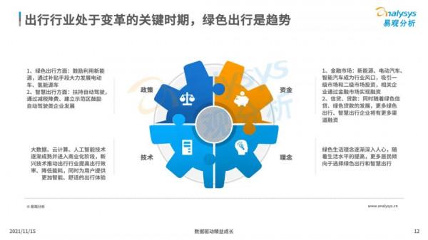 碳達峰、碳中和，雙碳背景下的綠色出行帶來了哪些商機？