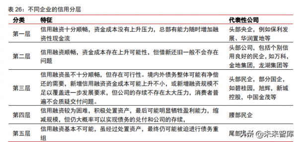 房地產行業深度研究及投資策略:2022年,房地產的變和不變 房地產行業深度研究及投資策略:2022年,房地產的變和不變