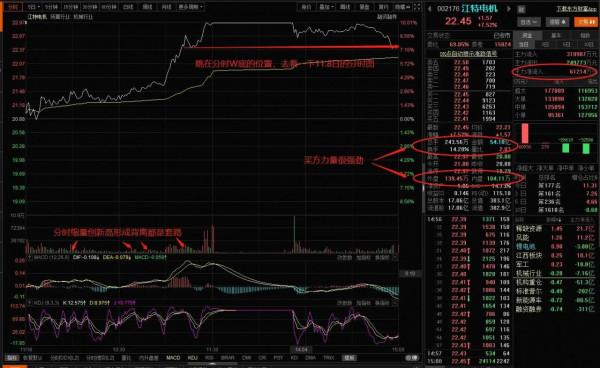 江特電機:今天開板事出有因?後市如何? 江特電機:今天開板事出有因?後市如何?