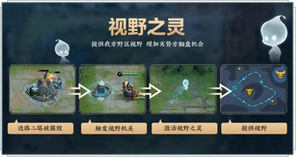 王者榮耀歷代版本升級，開啟峽谷全新視角