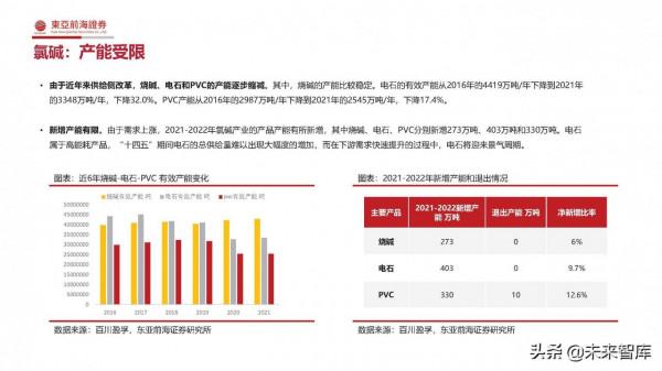 化工行業2022年投資策略：緊扣“碳中和”、把握週期下的成長