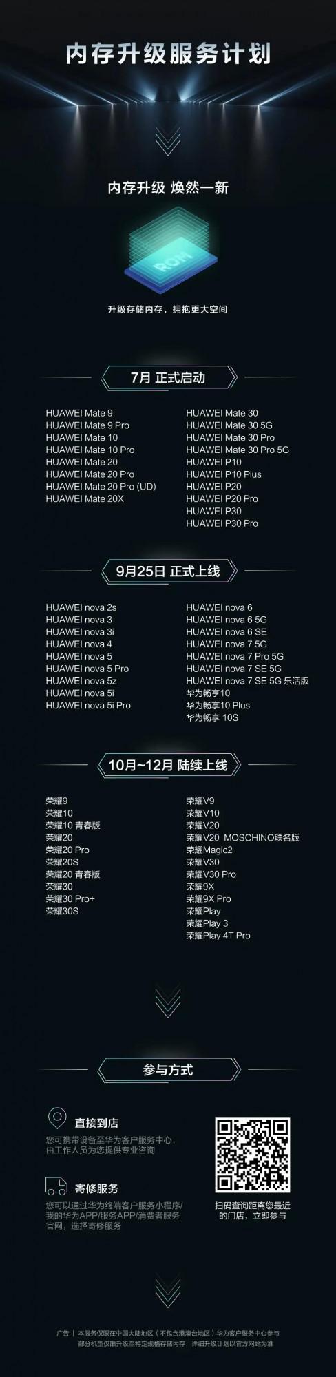 華為手機記憶體升級計劃，有你的嗎