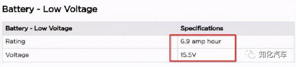 從Tesla Model S Plaid看12V鋰電的發展趨勢