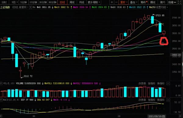 央媽救市?屏住呼吸,週三見 央媽救市?屏住呼吸,週三見