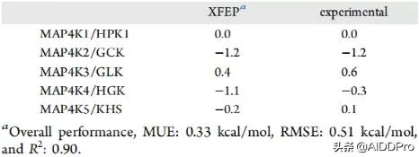 ACS.JCIM|用於可擴充套件的相對和絕對結合自由能預測的雲計算平臺