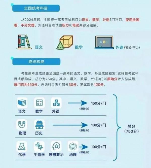 取消文理分科！多省官宣“新高考”方案......