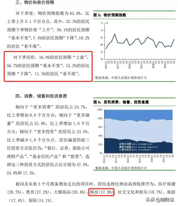看跌房價的人越來越多，房價預期已經開始轉變