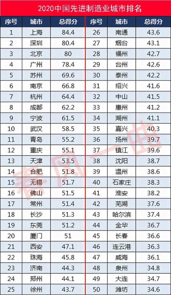 未來潛力城市：九江、中山、阜陽，2030年崛起方略