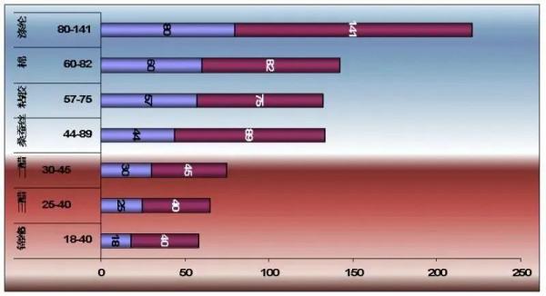 為什麼賊貴賊貴的大衣含有醋脂纖維？