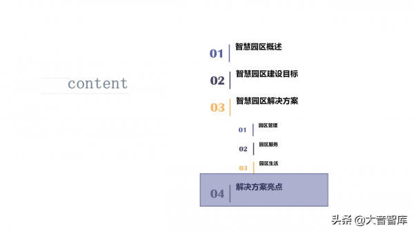 智慧高新園區如何建設？請學習68頁解決方案PPT