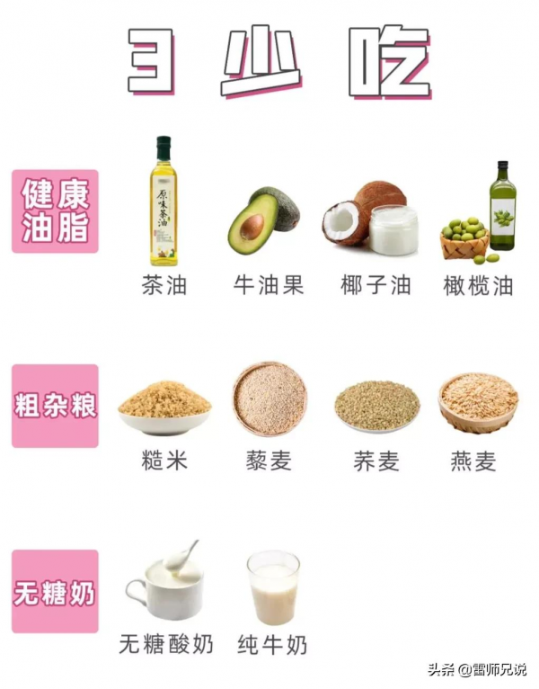 減肥真經:3多,3少,3不要 減肥真經:3多,3少,3不要