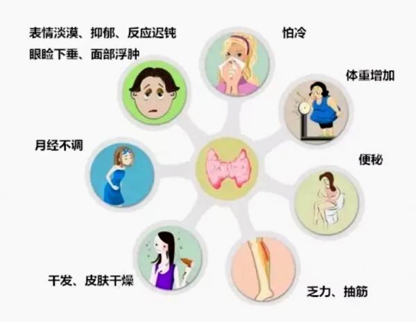 妊娠期如何合理控制甲減 妊娠期如何合理控制甲減