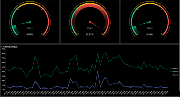 Wyn Enterprise——嵌入式商業智慧軟體，讓資料分析無處不在