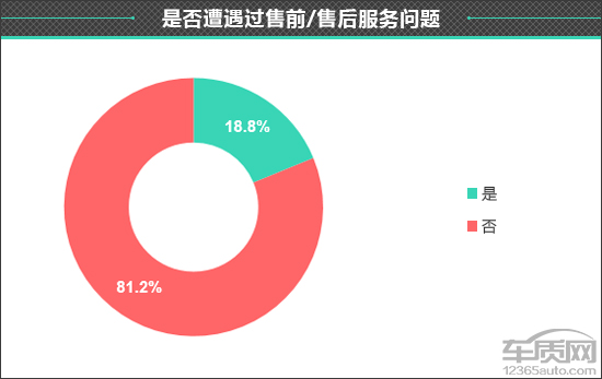 百名車主評新車:2021款比亞迪秦PLUS 百名車主評新車:2021款比亞迪秦PLUS