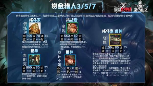 雲頂之弈S6全英雄羈絆解析!一篇文章玩懂雙城之戰 雲頂之弈S6全英雄羈絆解析!一篇文章玩懂雙城之戰