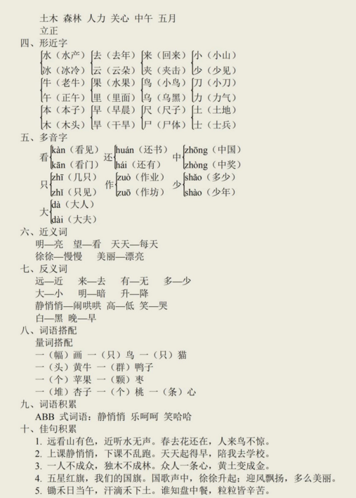 一年級語文必會知識點彙總歸納，老師整理重點內容，必須掌握