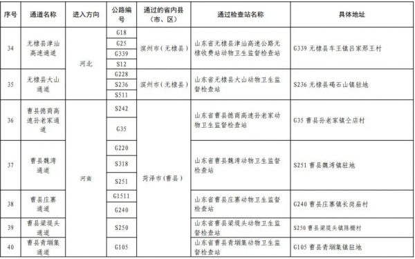 通告 | 山東省政府通告! 通告 | 山東省政府通告!