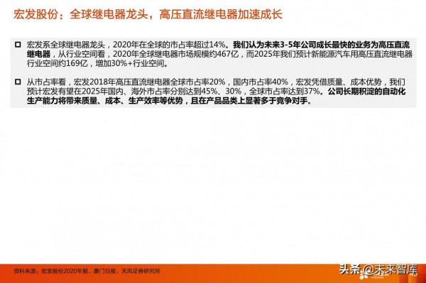 電動車產業研究：看好格局好、彈性大的零部件投資機會