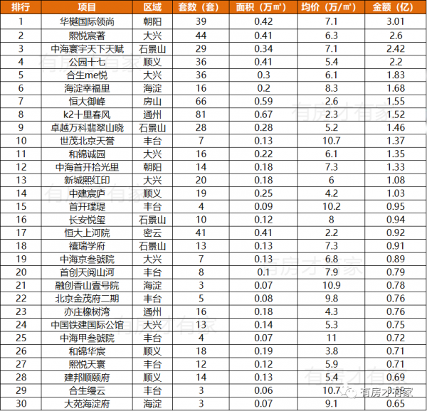 海淀“新型共有產權房”即將開盤 搖號確定選房順序 8.96萬元/平