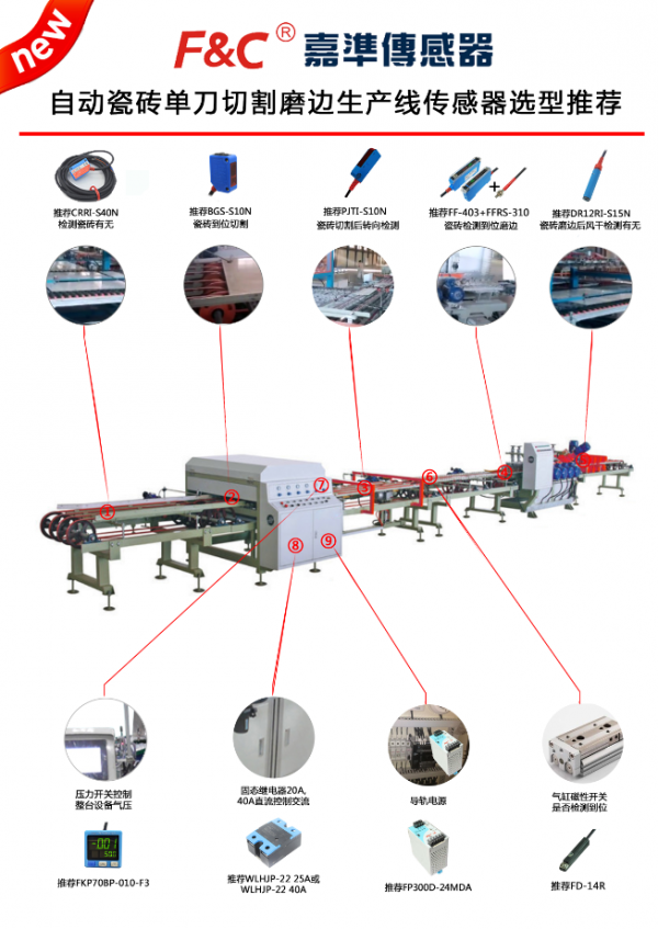 家用器材生產線感測器推薦，自動瓷磚單刀切割磨邊生產線感測器