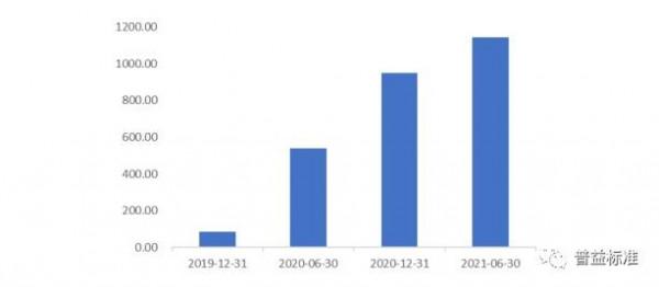 銀行理財委外被“一刀切”叫停?最新解讀來了 銀行理財委外被“一刀切”叫停?最新解讀來了