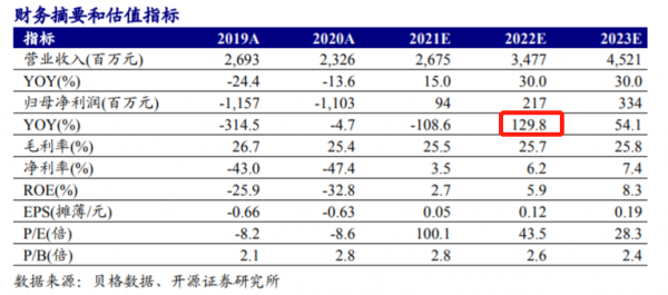 元宇宙+華為+汽車電子+無人駕駛+晶片！這家公司自主研發AR攝像頭