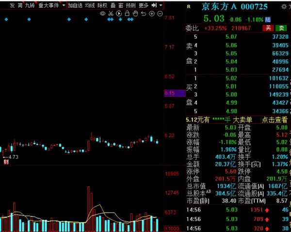 A股：《十四五規劃》出爐，2022年低估值數字經濟概念股請收好